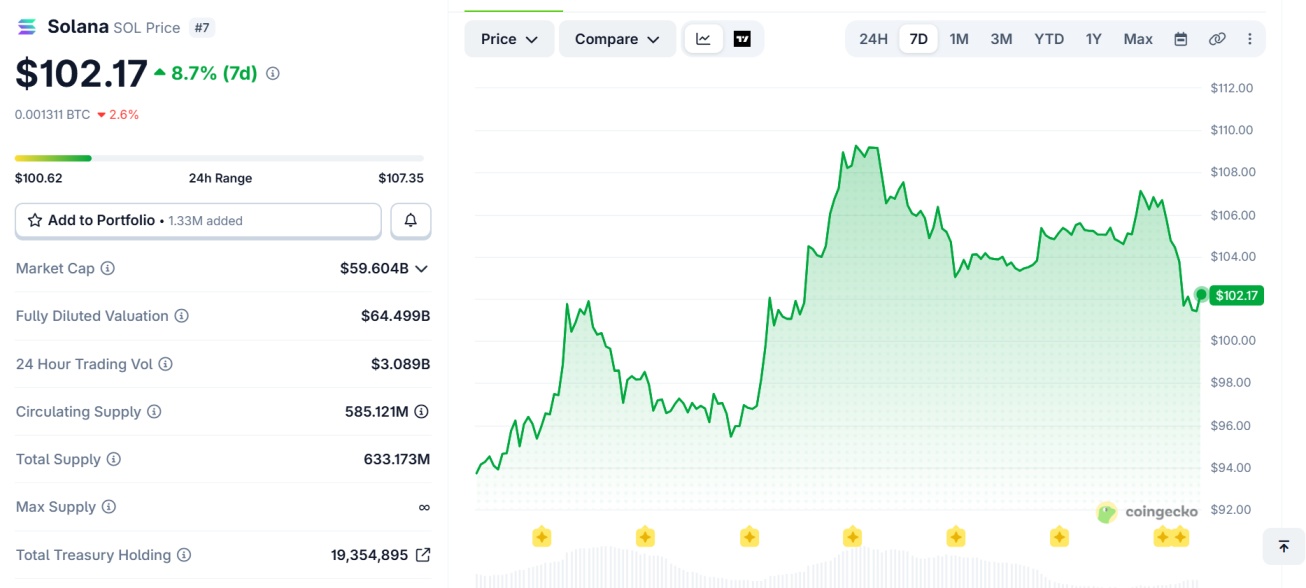 coingecko live data coingecko live data