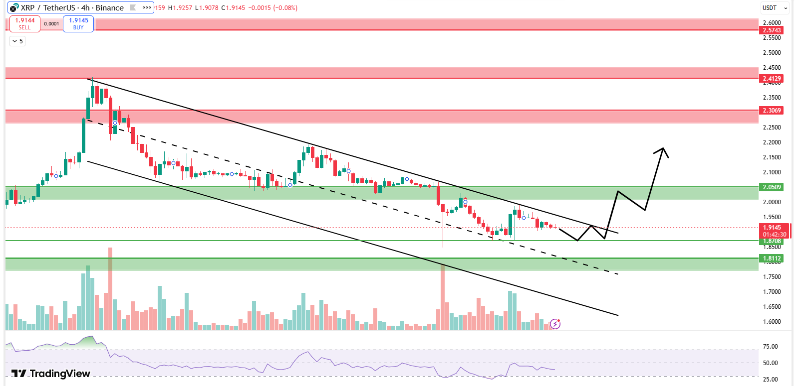 XRP is moving inside a descending channel on the 4-hour chart XRP is moving inside a descending channel on the 4-hour chart