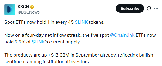 chainlink spot etf