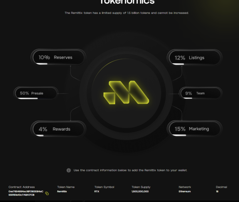 Remittix Latest Tokenomics Remittix Latest Tokenomics