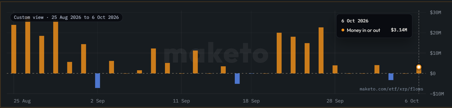 SoSoValue live data