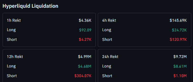 HYPE Liquidation Data