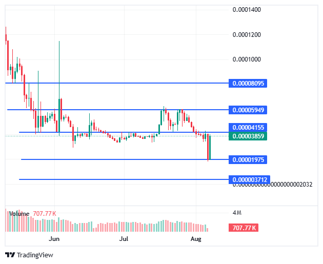 BlockDAG Trading Chart BlockDAG Trading Chart
