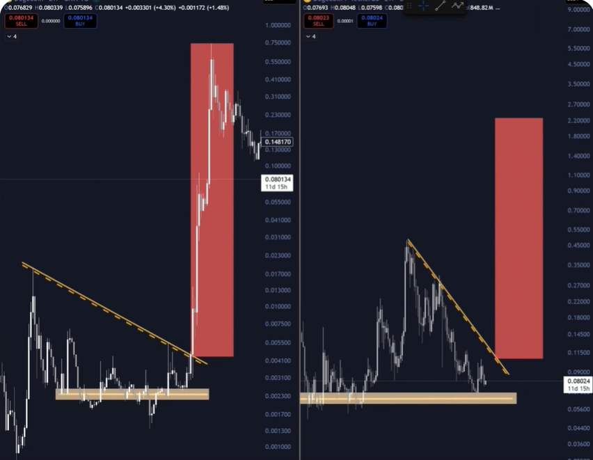 Dogecoin News: 2020 Cycle Comparison Dogecoin News: 2020 Cycle Comparison