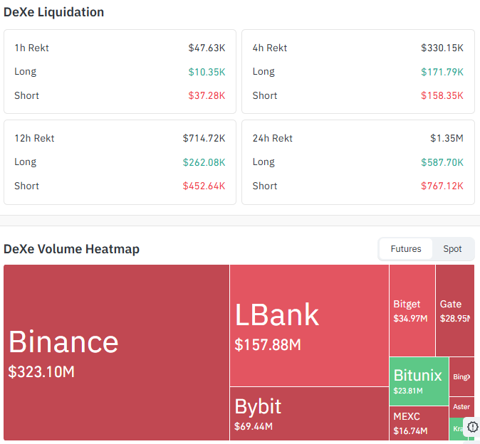 DeXe Liquidation and Volume Data