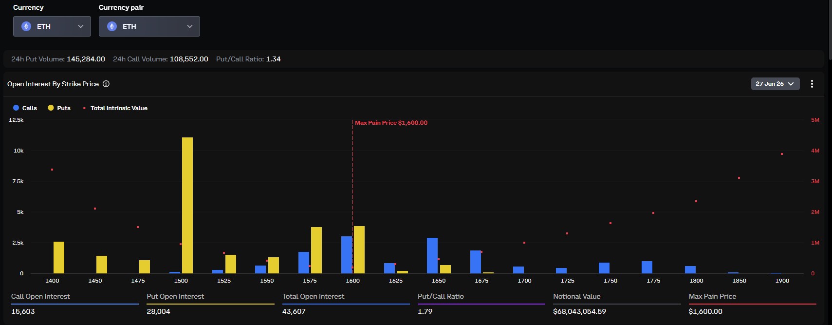 ETH Option Deribit Derivatives data