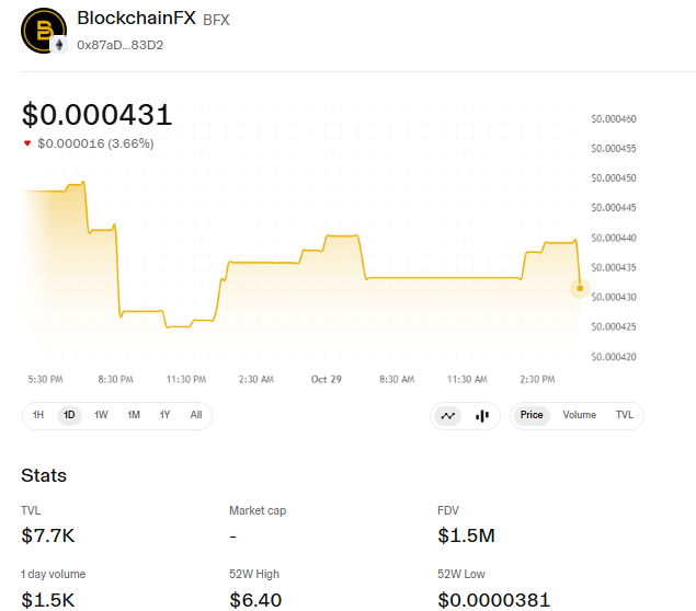 BlockchainFX Price Chart BlockchainFX Price Chart