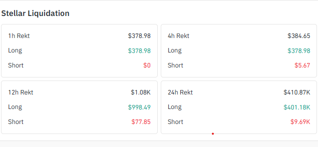 om long positions and $9.69K
