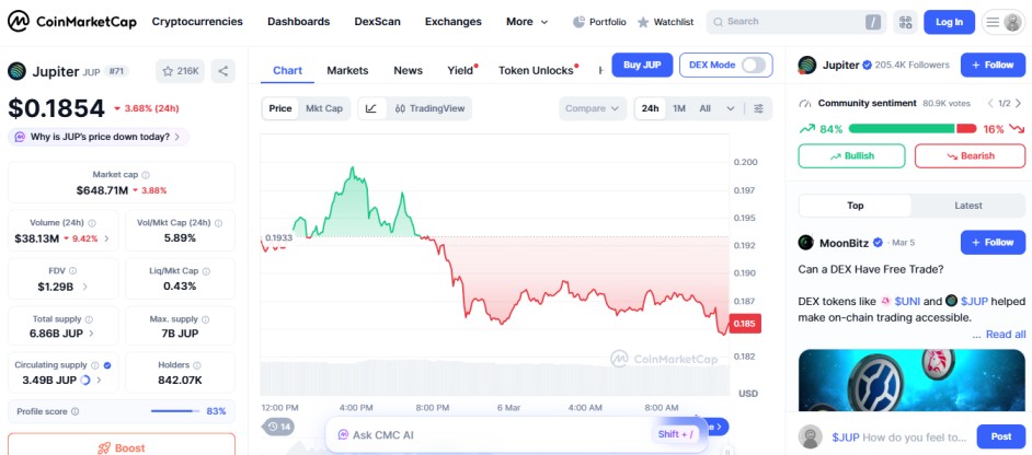 top crypto losers today,  JUPITER JUP