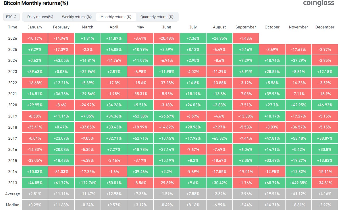 Is September a Bad Month for Bitcoin