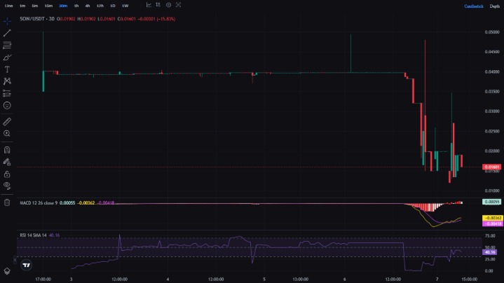 Spur Protocol Market Overview and Analysis