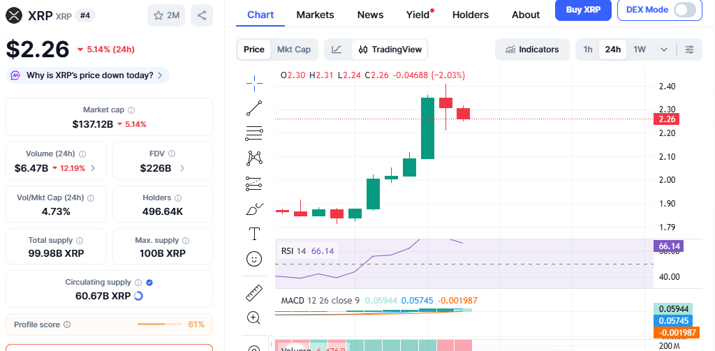 XRP Price Chart XRP Price Chart