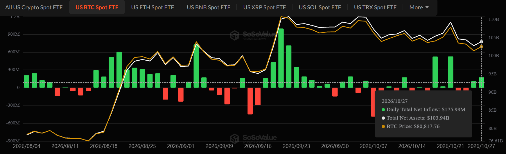 Crypto ETF News Today: BTC Inflow Crypto ETF News Today: BTC Inflow