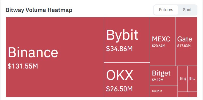 bitway volume heatmap bitway volume heatmap