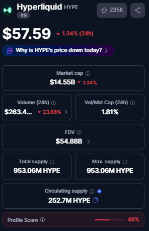 Hyperliquid price on Coinmarketcap