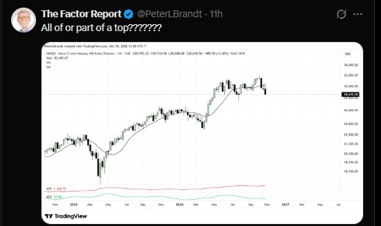 Nasdaq Futures Show a Possible Top Nasdaq Futures Show a Possible Top