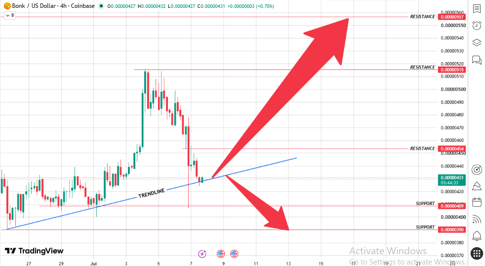 4-Hour Chart Analysis 4-Hour Chart Analysis