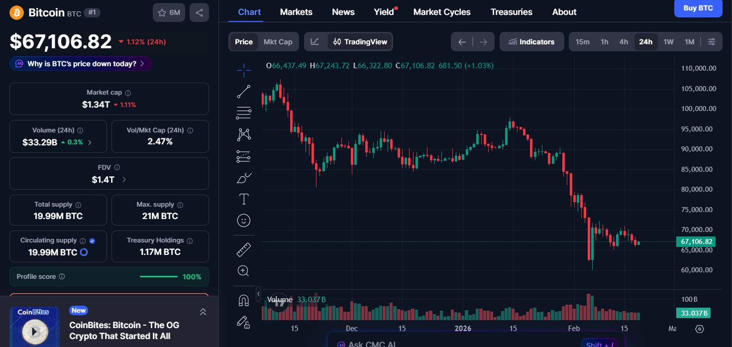 Bitcoin Price Today Bitcoin Price Today