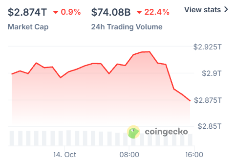 Why is crypto market down today Why is crypto market down today
