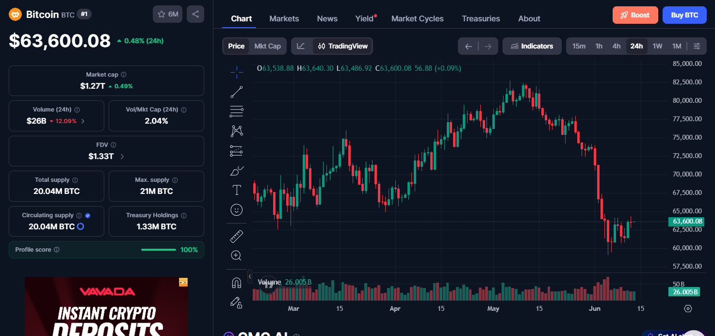 Bitcoin (BTC) price today Bitcoin (BTC) price today