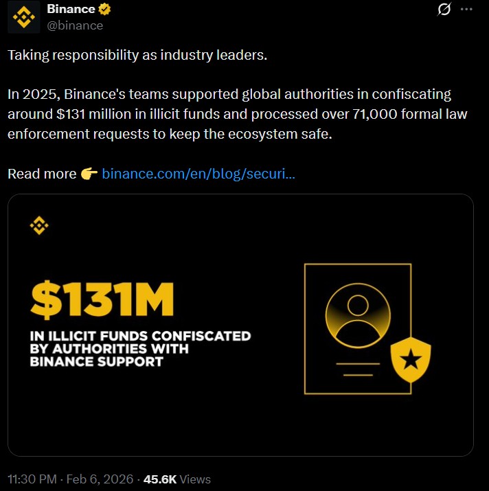 Binance Security Expands in 2025: $131M Recovered, Handled 71000 Requests