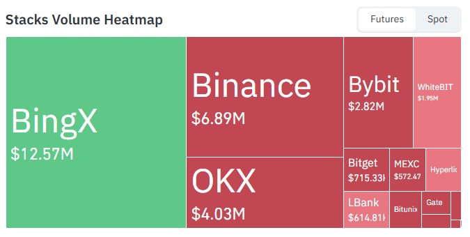 Open Interest and Futures Volume