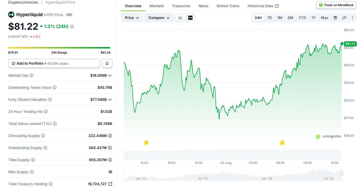 Hype Token Price Today Hype Token Price Today
