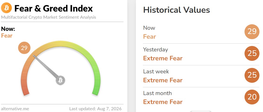 Crypto Fear and Greed Index Today Crypto Fear and Greed Index Today