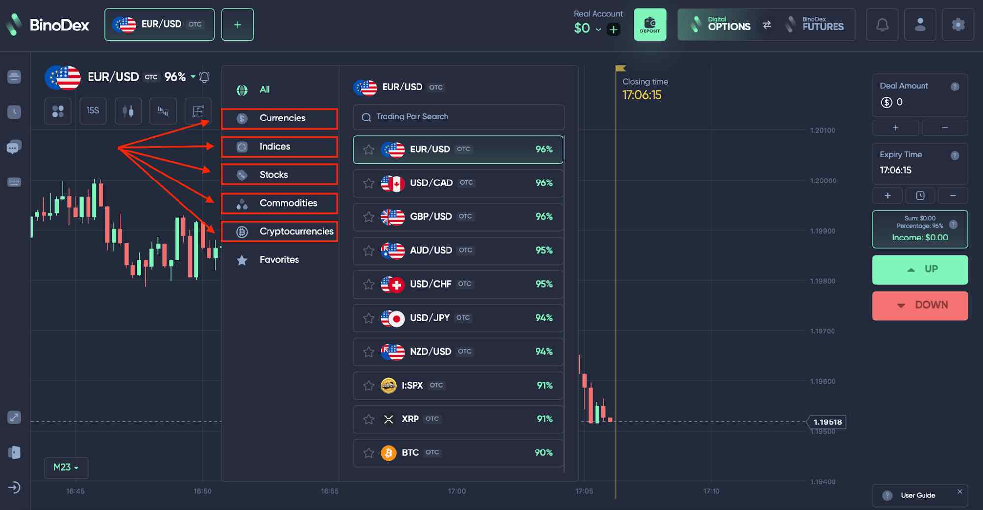 Overview of Available Trading Assets on BinoDex Digital Options Overview of Available Trading Assets on BinoDex Digital Options