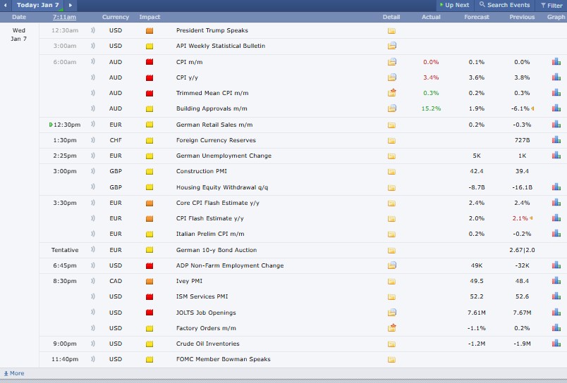 Major Crypto Events Today
