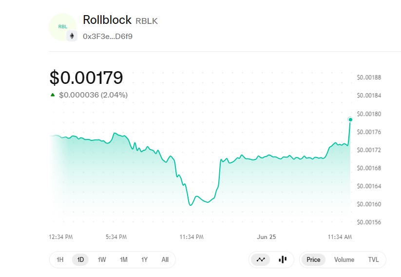 Current Price Rollblock