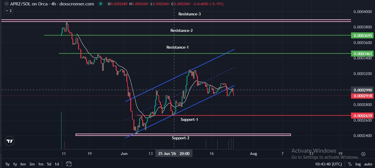 ApeMars Broke The Ascending Channel