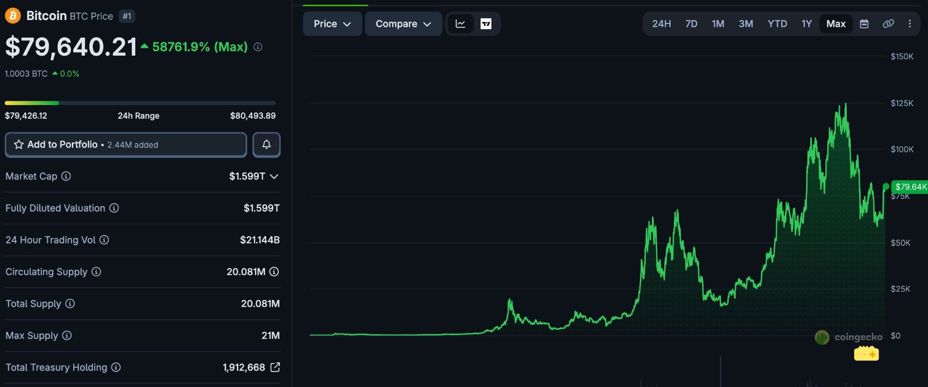Bitcoin price today Bitcoin price today