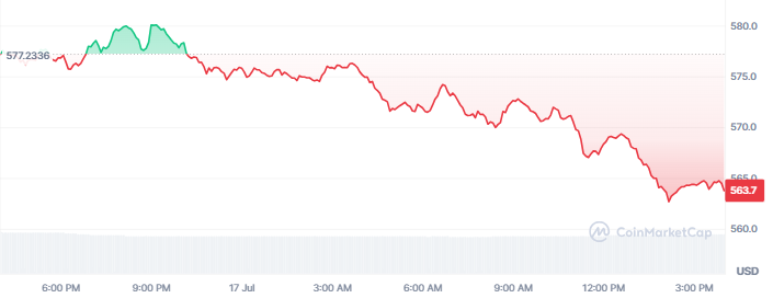 BNB Price Today BNB Price Today