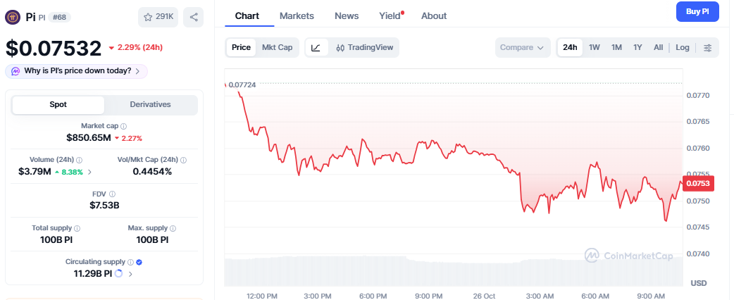 Sui network price today Sui network price today