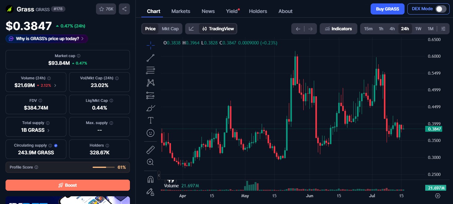 Grass Coin Price Today Grass Coin Price Today