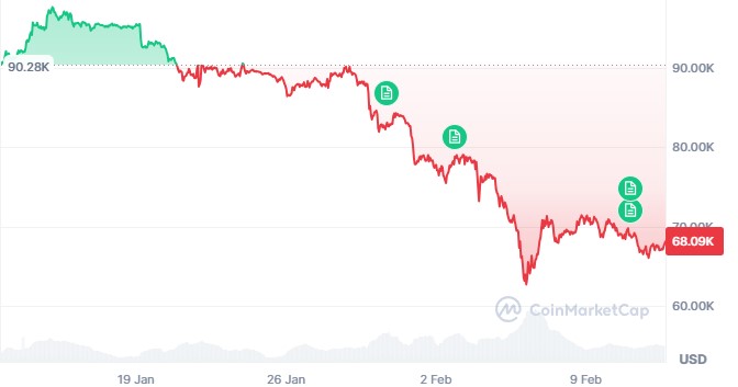 Bitcoin Monthly Chart