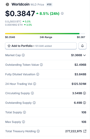 Current Price Snapshot