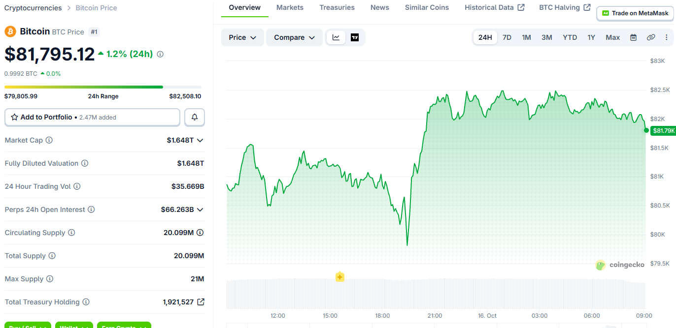 Bitcoin Price Today Bitcoin Price Today
