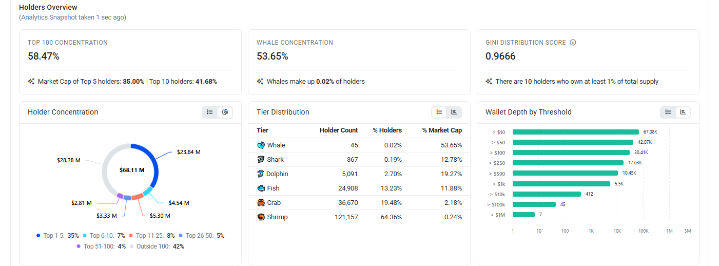 Chainlink on chain data