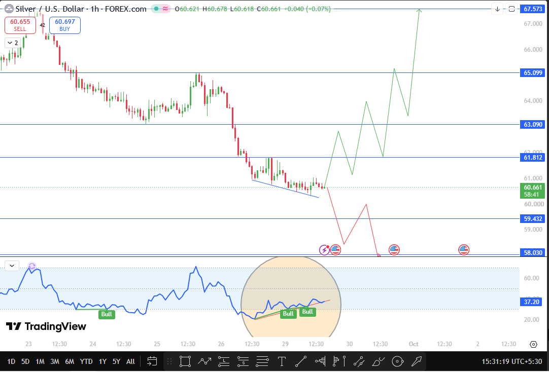 Silver Price Prediction Today Technical Analysis Silver Price Prediction Today Technical Analysis