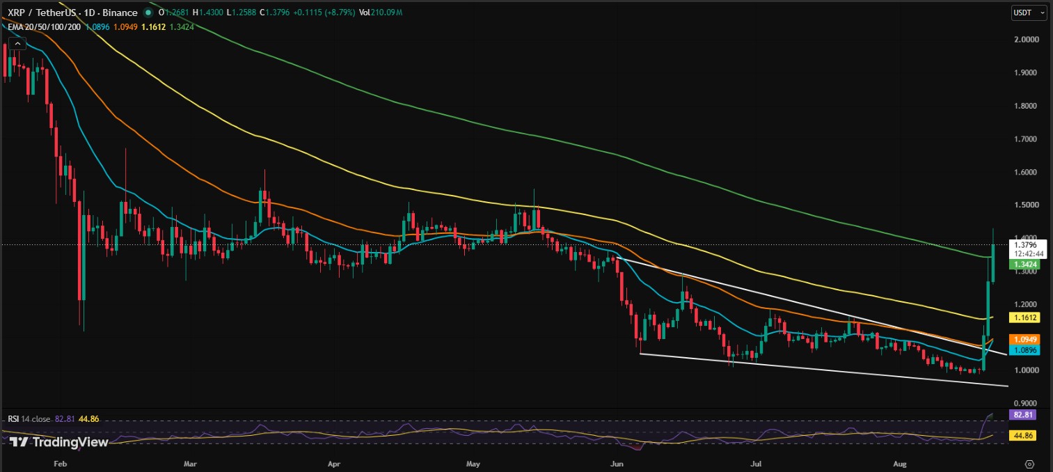 XRP/USD PRICE CHART