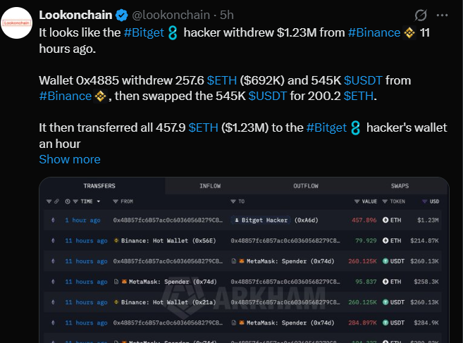 Ethereum Wallet Sends 457.9 ETH to Address Linked to Bitget Hack Ethereum Wallet Sends 457.9 ETH to Address Linked to Bitget Hack