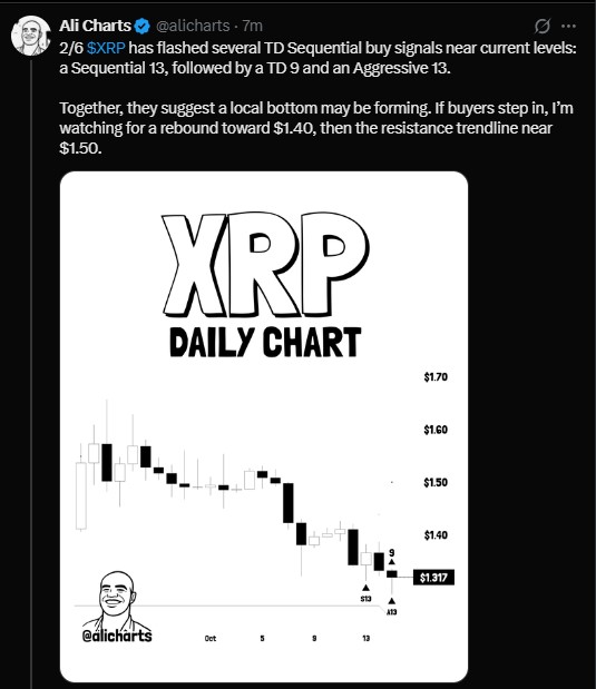 daily chart shows a Sequential 13, a TD 9, and an Aggressive 13