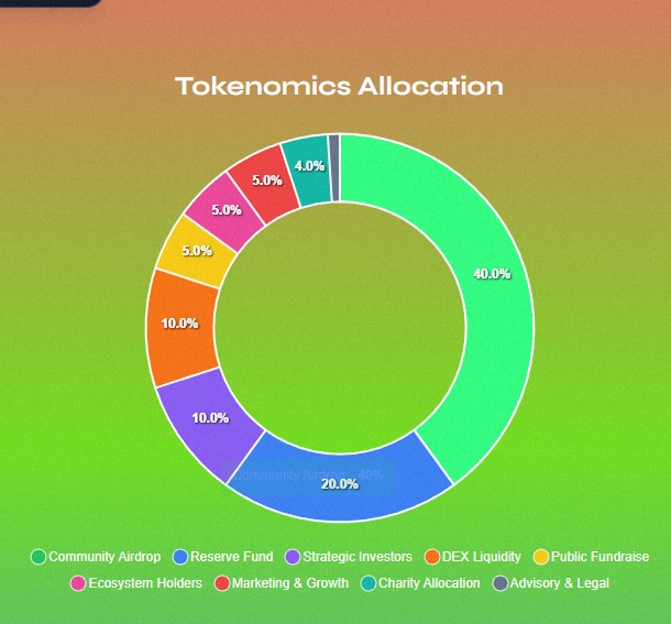 Spur Protocol Tokenomics