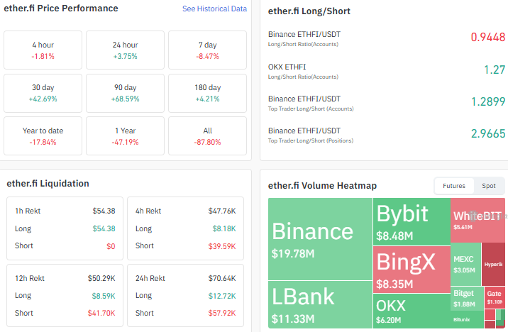 ether.fi liqudation heatmap,longshort data ether.fi liqudation heatmap,longshort data