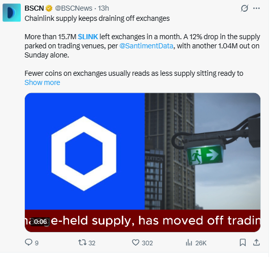 Exchange Supply Keeps Draining Exchange Supply Keeps Draining