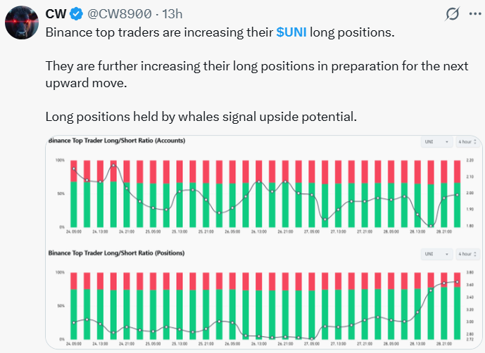 Uniswap News: Binance Top Traders Add to Long Positions