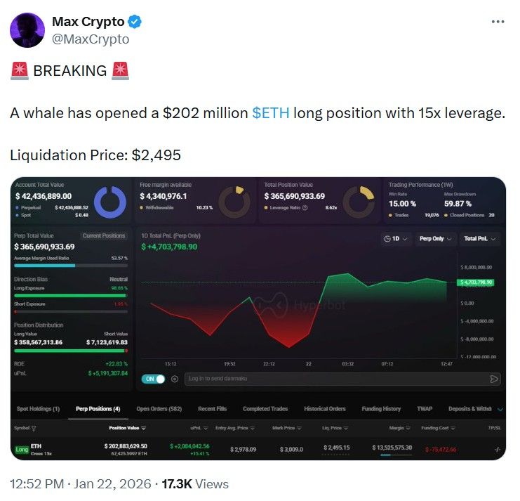 Ethereum large long positions