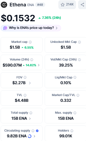 ethena current market parice 
